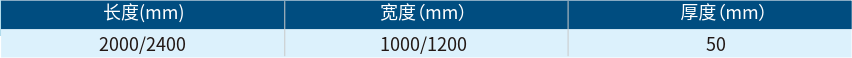 珍珠巖門(mén)芯板產(chǎn)品規(guī)格